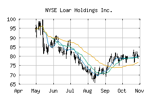 NYSE_LOAR