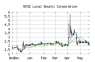 NYSE_LOCL