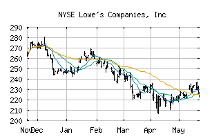 NYSE_LOW