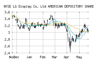 NYSE_LPL