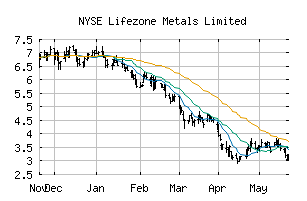 NYSE_LZM