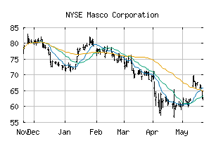 NYSE_MAS