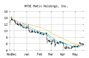 NYSE_MATV