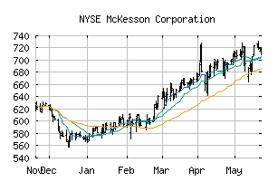 NYSE_MCK