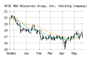 NYSE_MDU
