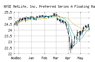 NYSE_MET.PR.A