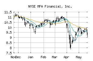 NYSE_MFA