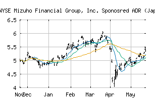 NYSE_MFG