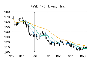 NYSE_MHO
