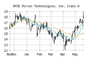 NYSE_MIR