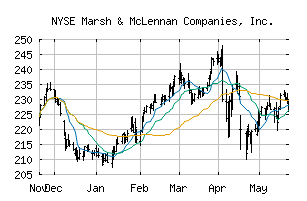 NYSE_MMC