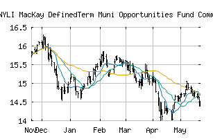 NYSE_MMD