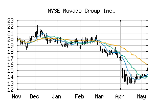 NYSE_MOV