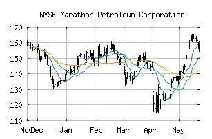 NYSE_MPC