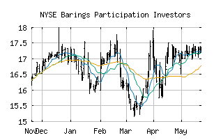 NYSE_MPV