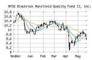 NYSE_MQT