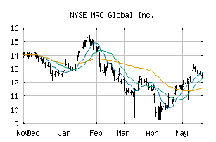 NYSE_MRC