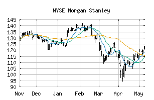 NYSE_MS