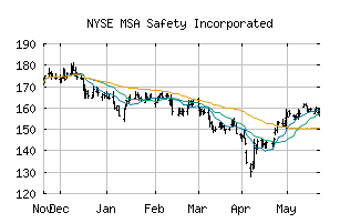 NYSE_MSA