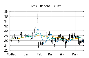 NYSE_MSB