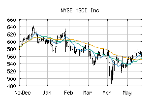 NYSE_MSCI