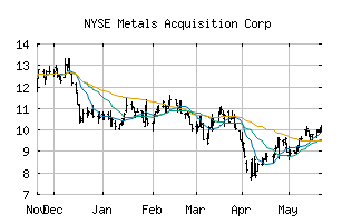 NYSE_MTAL