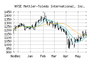 NYSE_MTD