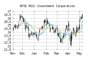 NYSE_MTG