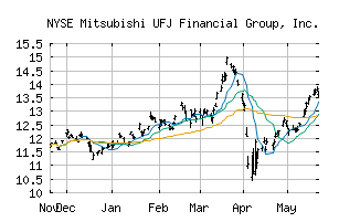 NYSE_MUFG