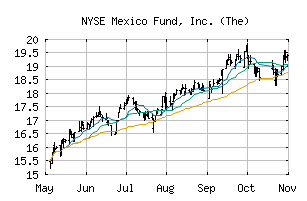 NYSE_MXF