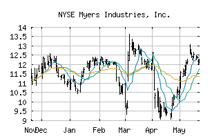NYSE_MYE