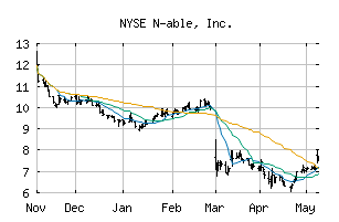 NYSE_NABL