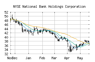 NYSE_NBHC