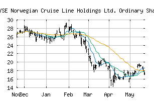 NYSE_NCLH