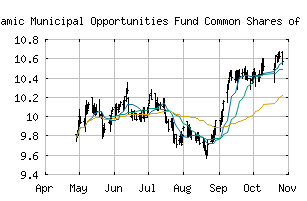 NYSE_NDMO
