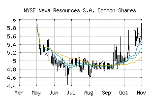 NYSE_NEXA