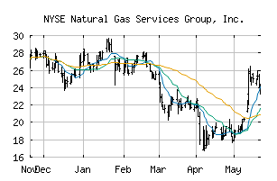 NYSE_NGS