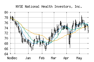 NYSE_NHI