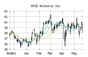 NYSE_NI