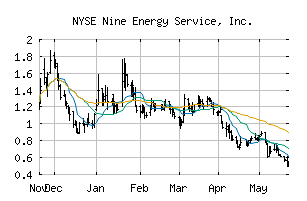 NYSE_NINE