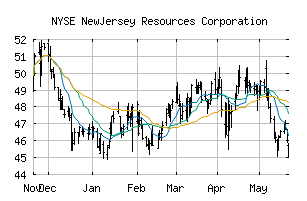 NYSE_NJR