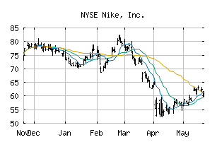 NYSE_NKE