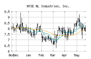NYSE_NL