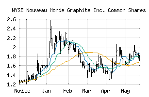 NYSE_NMG