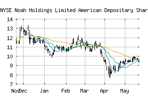 NYSE_NOAH