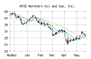 NYSE_NOG
