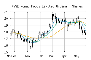 NYSE_NOMD