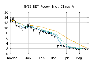 NYSE_NPWR