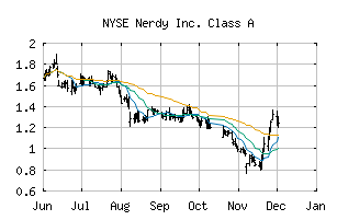 NYSE_NRDY