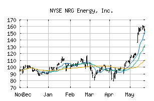 NYSE_NRG